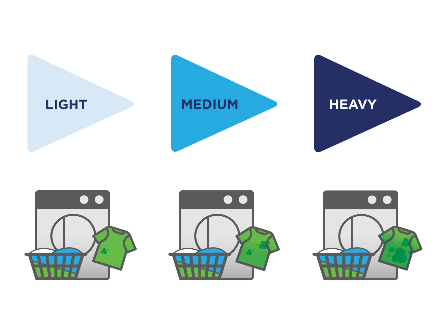 tiered pricing diagram