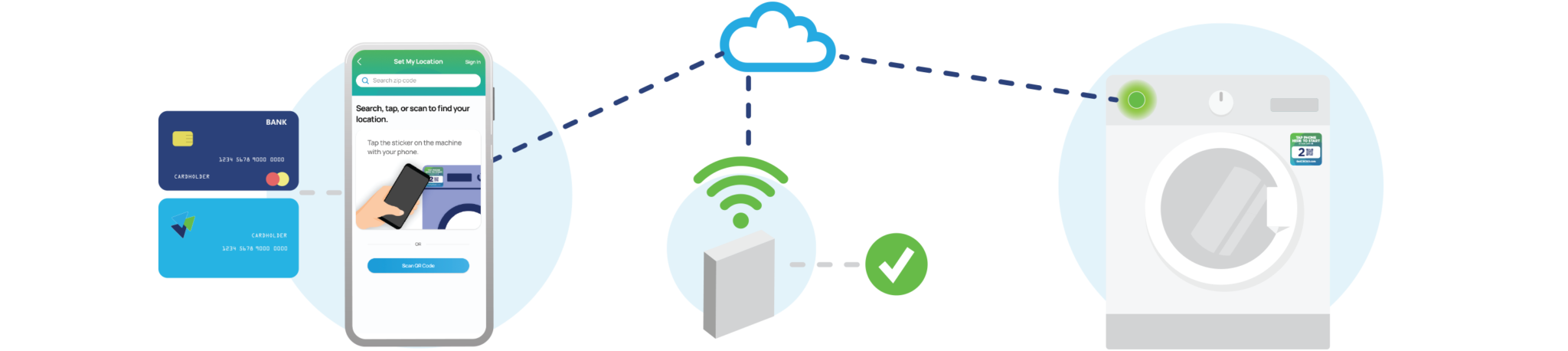 Technology Enabled Convenience – CSC ServiceWorks